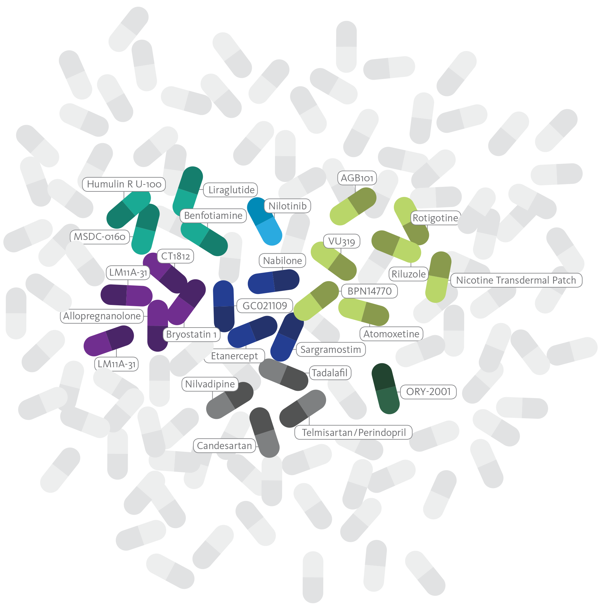 ADDF-funded drugs in clinical trials